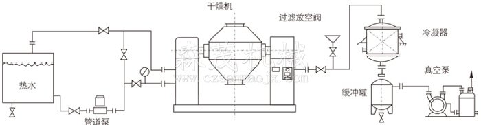 雙錐回轉(zhuǎn)真空干燥機(jī)安裝示范